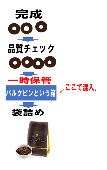 o܉摜